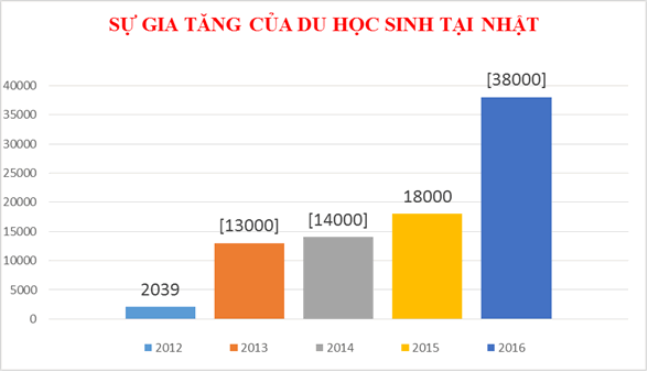 Tuyển sinh kỳ nhập học tháng 10/2017